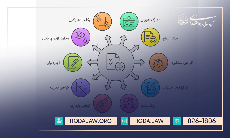 مدارک لازم طلاق